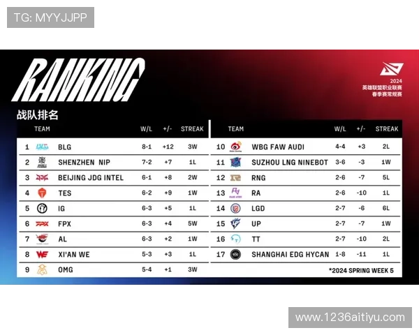 2026年黑八台球比赛精彩回顾与赛程安排